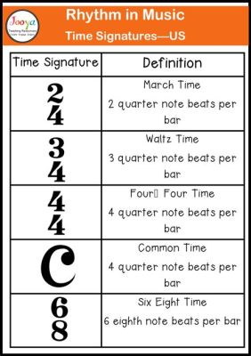 How to Describe Rhythm in Music: A Journey Through the Beat