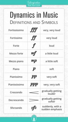 what does div. mean in music? how it can affect the dynamics of a piece