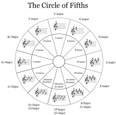 what is music theory in high school