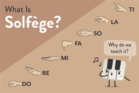 What is Solfege in Music and How it Bridges the Gap Between Theoretical Knowledge and Practical Performance?